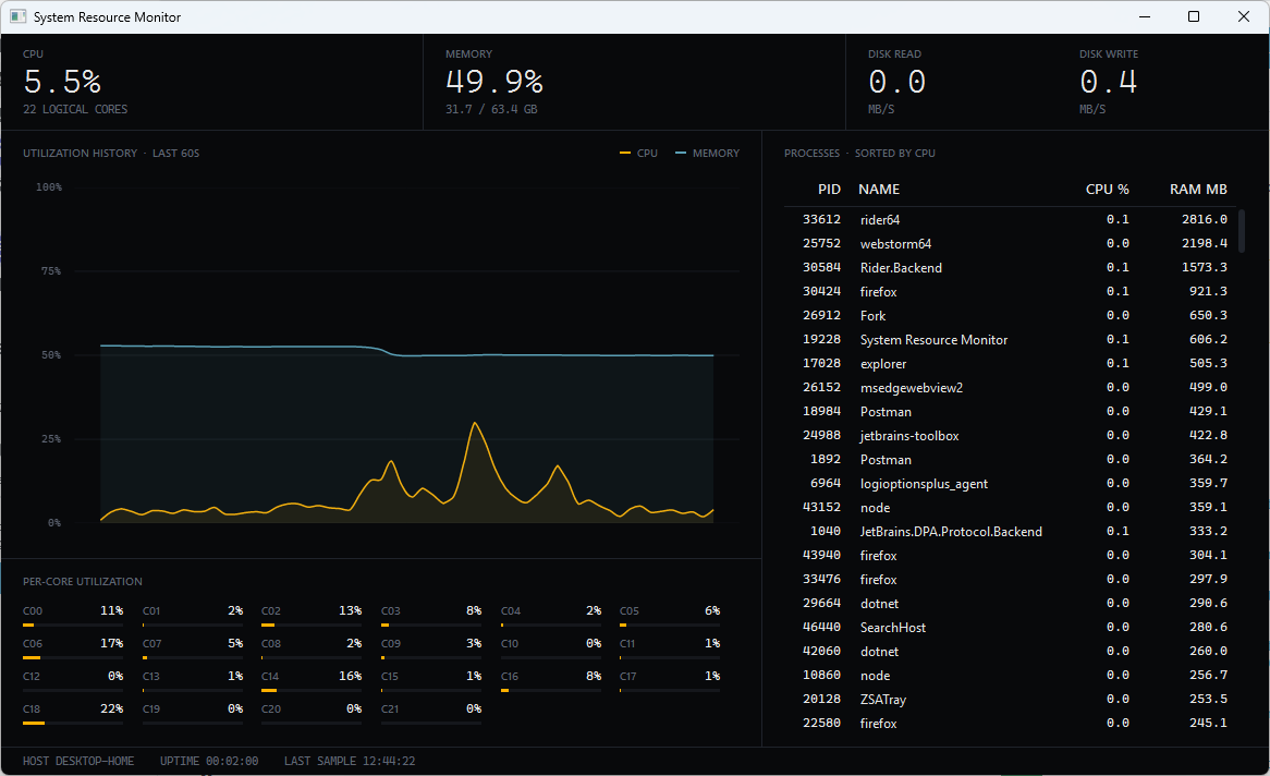 System Resource Monitor